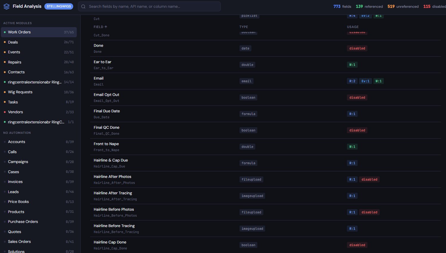 TechLedger Field Analysis visualizer showing fields on the Work Orders module. Several fields display both a read-count badge (R:1) and a 'disabled' badge, highlighting automation that references fields the module setup has hidden.